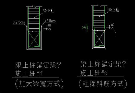 樑上柱|了解樑柱：入門 u200d